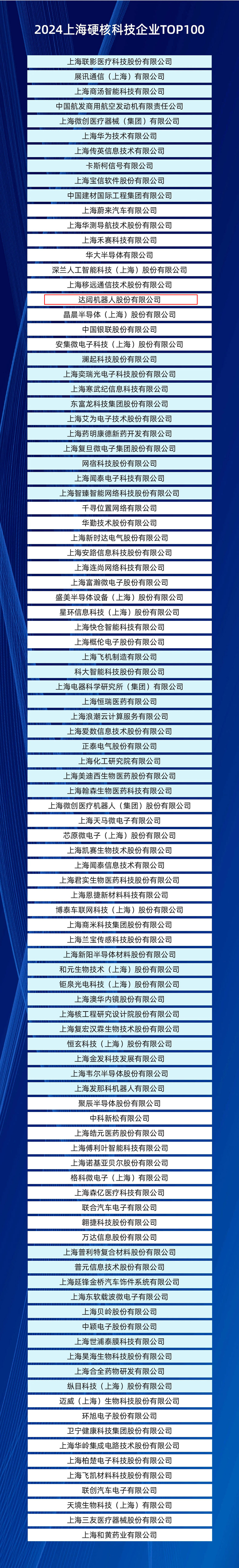 1713947140673996.jpg top100.jpg